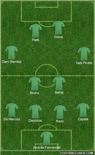 Dream Team Formation 2011