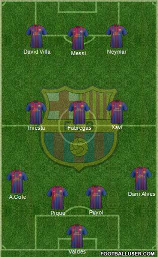 F.C. Barcelona Formation 2011