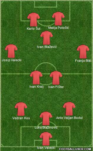 Dream Team Formation 2011