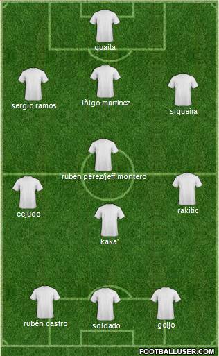 Champions League Team Formation 2011