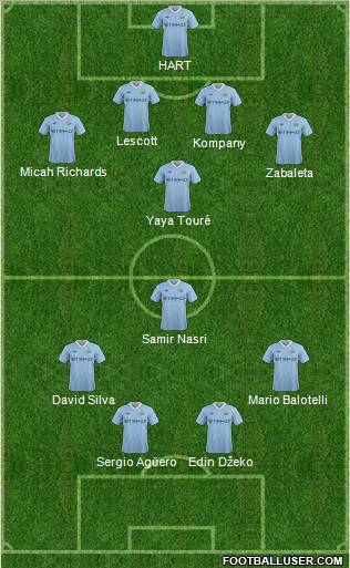 Manchester City Formation 2011