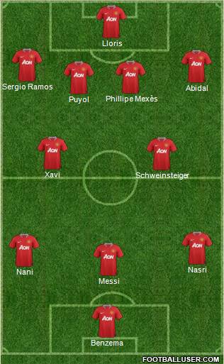 Manchester United Formation 2011