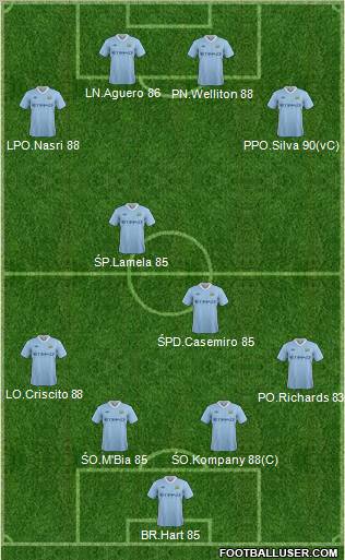Manchester City Formation 2011