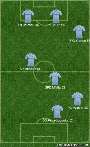 Manchester City Formation 2011