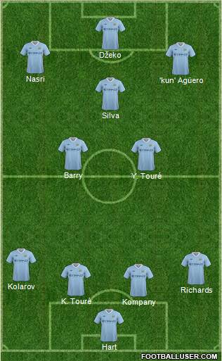 Manchester City Formation 2011