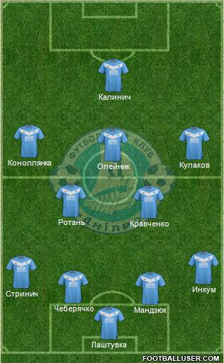 Dnipro Dnipropetrovsk Formation 2011