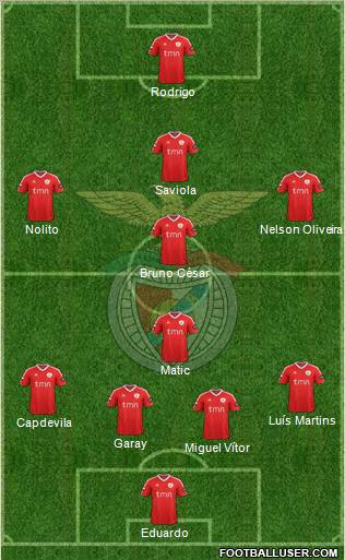 Sport Lisboa e Benfica - SAD Formation 2011