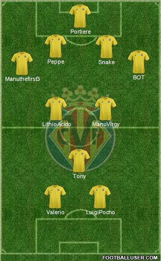 Villarreal C.F., S.A.D. Formation 2011