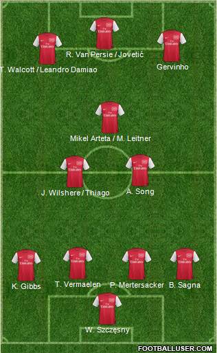 Arsenal Formation 2011
