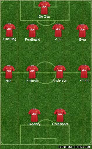 Manchester United Formation 2011