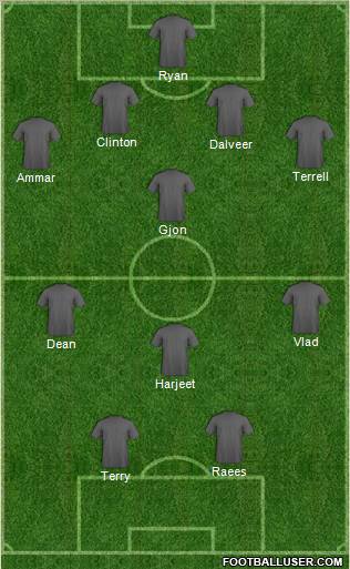 Dream Team Formation 2011
