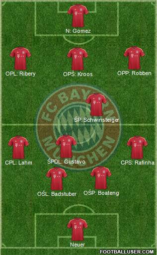 FC Bayern München Formation 2011