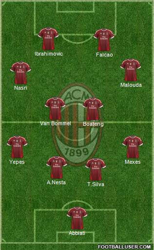 A.C. Milan Formation 2011