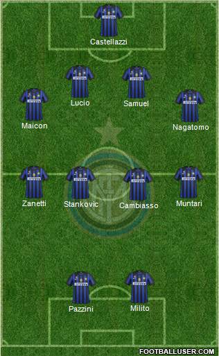 F.C. Internazionale Formation 2011