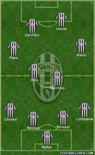 Juventus Formation 2011