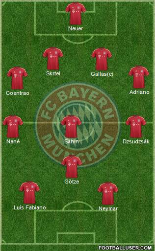 FC Bayern München Formation 2011
