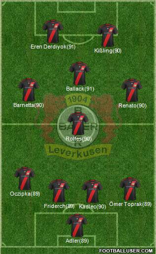 Bayer 04 Leverkusen Formation 2011