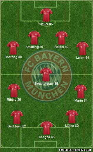 FC Bayern München Formation 2011