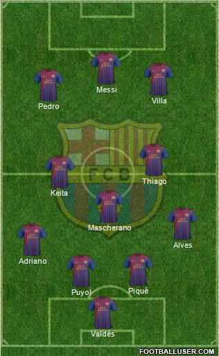 F.C. Barcelona Formation 2011