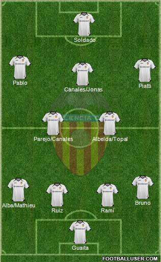 Valencia C.F., S.A.D. Formation 2011