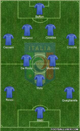Italy Formation 2011