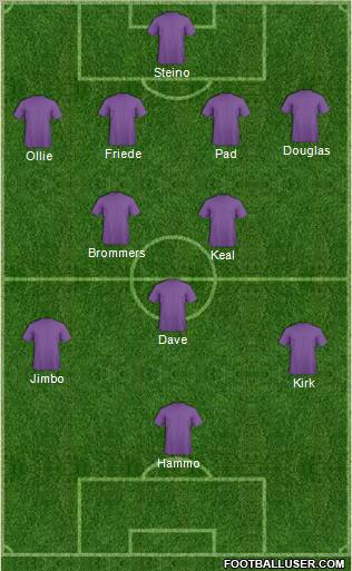 Champions League Team Formation 2011