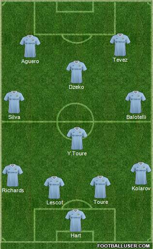 Manchester City Formation 2011