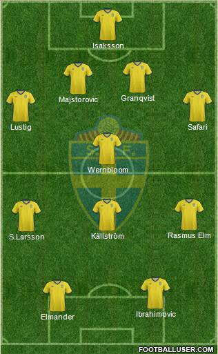 Sweden Formation 2011