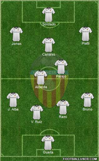 Valencia C.F., S.A.D. Formation 2011