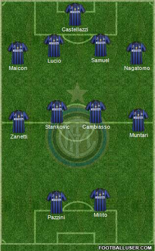 F.C. Internazionale Formation 2011
