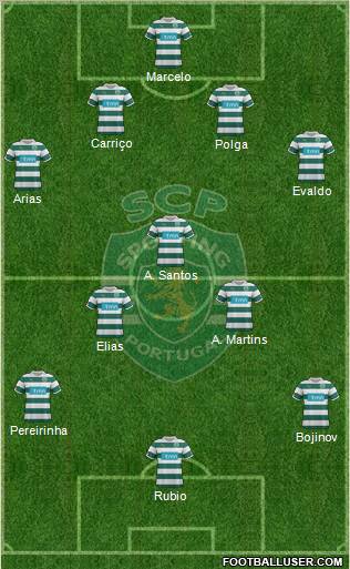 Sporting Clube de Portugal - SAD 4-3-3 football formation