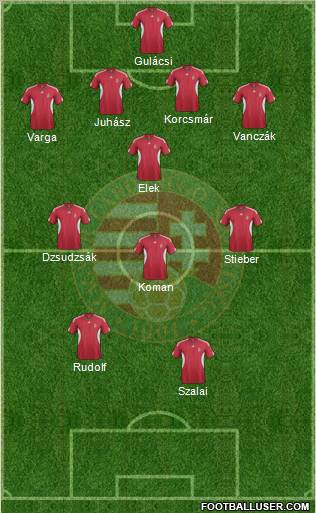 Hungary Formation 2011