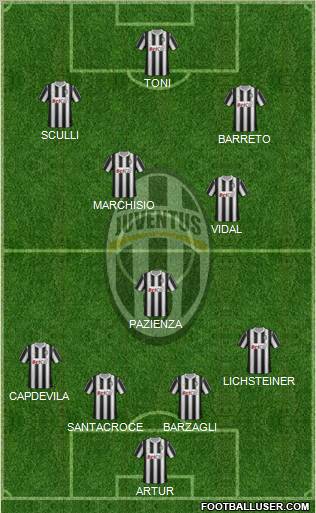 Juventus Formation 2011