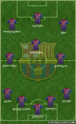 F.C. Barcelona Formation 2011
