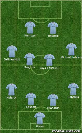 Manchester City Formation 2011