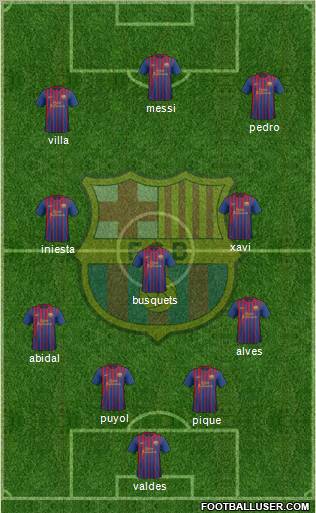 F.C. Barcelona Formation 2011