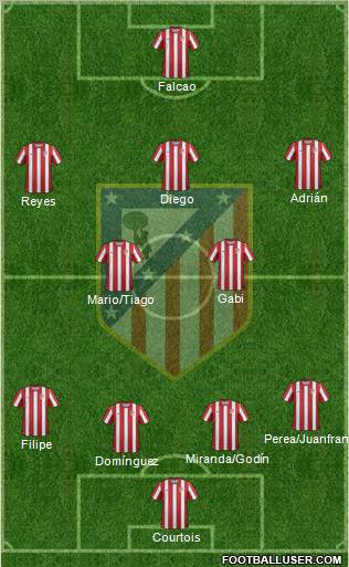 C. Atlético Madrid S.A.D. Formation 2011
