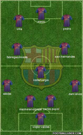 F.C. Barcelona Formation 2011