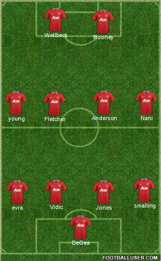 Manchester United Formation 2011