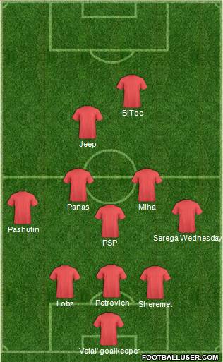 Dream Team Formation 2011