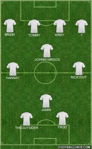Fifa Team Formation 2011