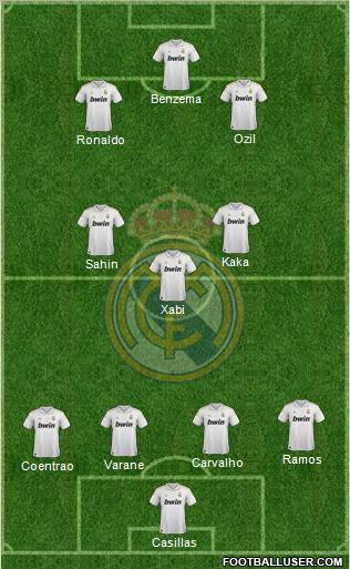 Real Madrid C.F. Formation 2011