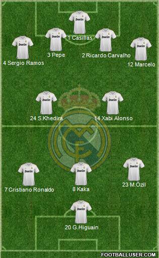 Real Madrid C.F. Formation 2011