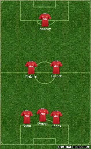Manchester United Formation 2011