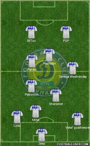 Dinamo Kiev Formation 2011