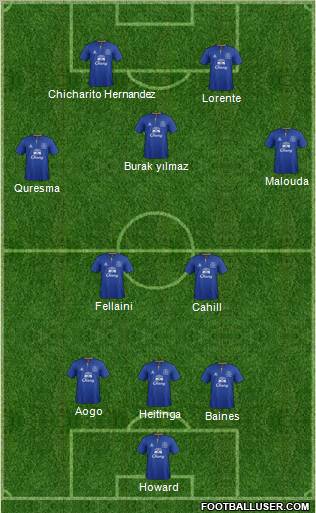 Everton Formation 2011