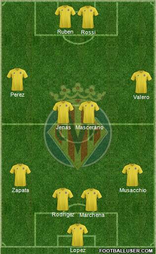 Villarreal C.F., S.A.D. Formation 2011