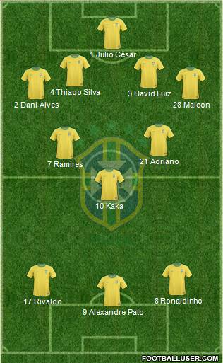 Brazil Formation 2011