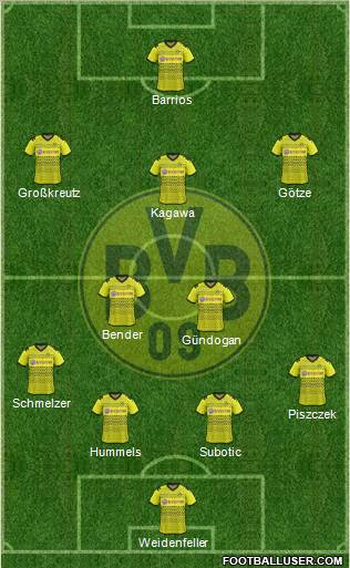 Borussia Dortmund Formation 2011