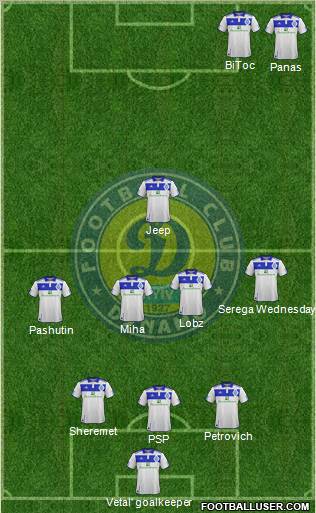 Dinamo Kiev Formation 2011